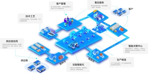 恒遠科技攜手杰瑞集團，共推石油裝備信息系統(tǒng)集成服務(wù)升級