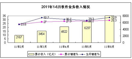 浙江省經(jīng)濟和信息化委員會的信息系統(tǒng)集成服務