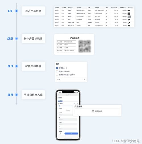 一文讀懂進銷存系統 精準管控采購、庫存與財務對賬的數字化引擎