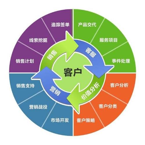 軟件開發(fā) 從系統(tǒng)開發(fā)到網(wǎng)站建設(shè)，以產(chǎn)品圖片為視覺核心的全面解決方案
