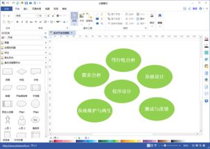 程序員福音 最全軟件項(xiàng)目開發(fā)基本流程詳解